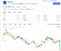 《元梦之星》负面频发,鹅厂靠它撑营收有点难